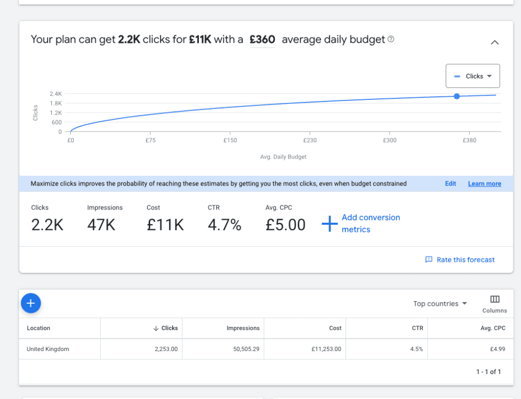 Google PPC ad estimates